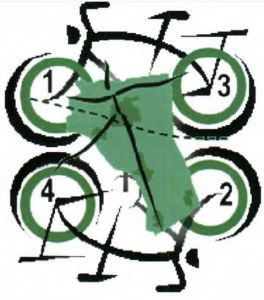Vier windrichting fietstochten.jpg